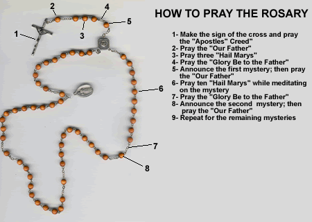 How to pray the Rosary